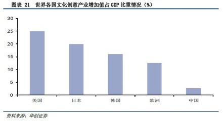 沒干貨不廢話: 華創證券:百億主題公園市場,誰主沉浮? 一、引言 從1986年到1998年,美國道瓊斯指數從1546點漲到9147點,漲幅近6倍;同樣是這12年間,迪士尼的股價. - 雪球