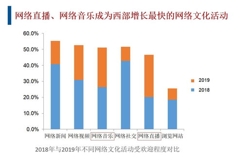 西部各省市文化產(chǎn)業(yè)哪家強(qiáng) 四川 重慶包攬兩個第一