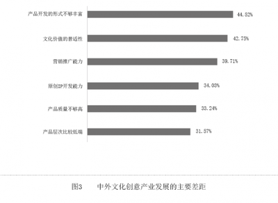 以創新融合為引擎，推動文創產業高質量發展