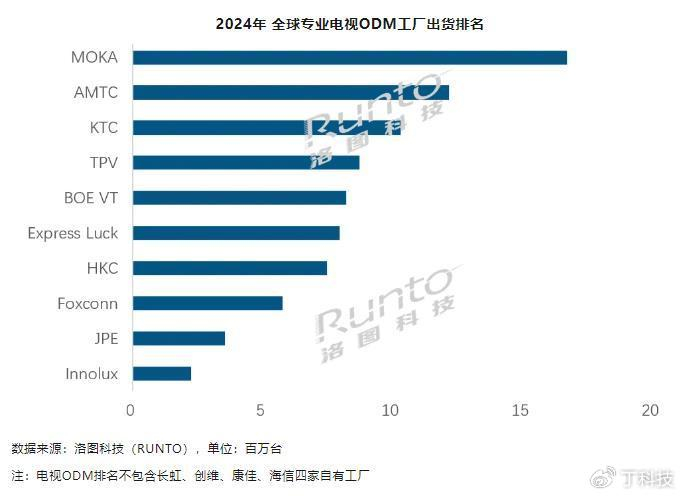 從幕后到臺前 彩電代工巨頭康冠跨界自有品牌，劍指電競信息科技新藍海