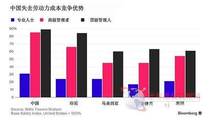 傳統(tǒng)輕紡行業(yè)真正的難題在于互聯(lián)網(wǎng)+轉(zhuǎn)型_行業(yè)新聞_中國紡織機械網(wǎng)